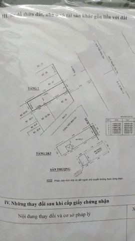 Giảm sâu 15 tỷ - Bán Mặt Tiền 85-87 Nguyễn Thái Học, P. Cầu Ông Lãnh, Quận 1 Phường Cầu Ông Lãnh Quận 1 TP. Hồ Chí Minh