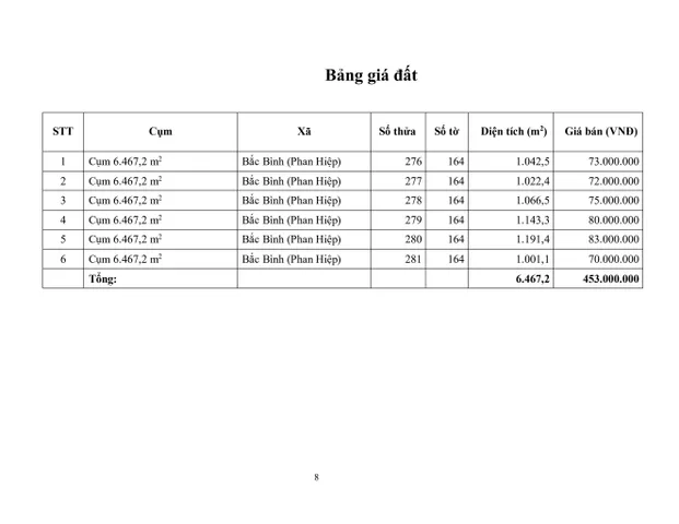 2. Cụm 6.467,2 m2 X. Bắc Bình (X. Phan Hiệp)
Vị trí đất :