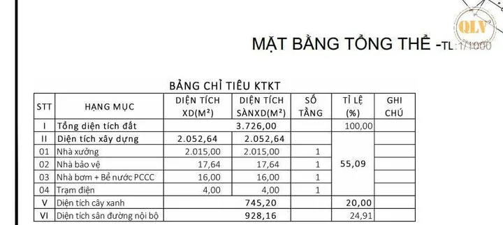 BÁN NHÀ XƯỞNG MỚI XÂY – VĨNH CỬU, ĐỒNG NAI – 3.726m²