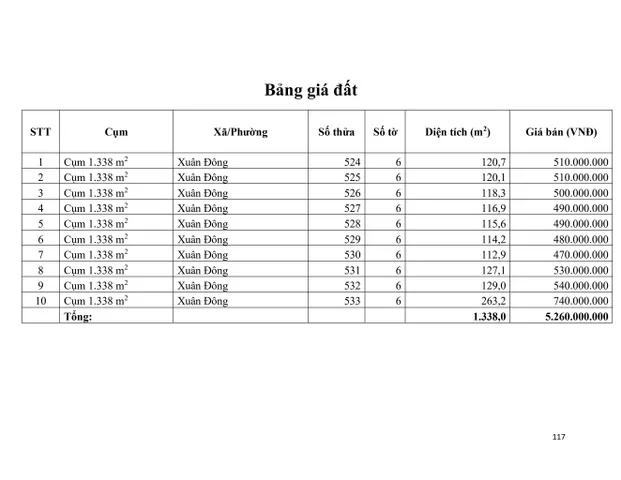 9. Cụm 1.338 m2 X. Xuân Đông 
Vị trí đất: Link
 THÔNG TIN LÔ ĐẤT