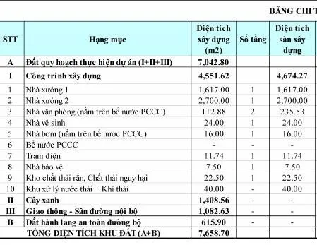 CHO THUÊ NHÀ XƯỞNG TẠI VĨNH TÂN – TÂN UYÊN – BÌNH DƯƠNG – 3.530m²