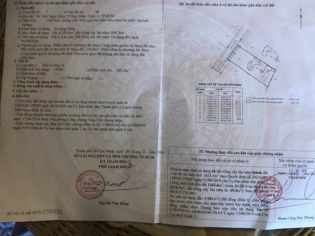 BDS HVL CHO THUÊ TRẦN NGỌC DIỆN, THẢO ĐIỀN (Q.2)