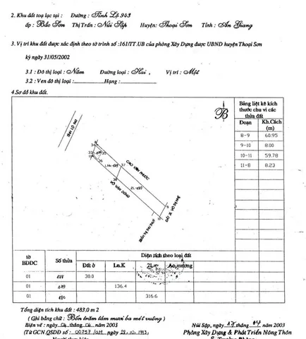 Bán Đất 483m2 có sẵn 30 m2 thổ cư giá 3.6 tỷ tại Đường Nguyễn Huệ Thị trấn Núi Sập Huyện Thoại Sơn An Giang