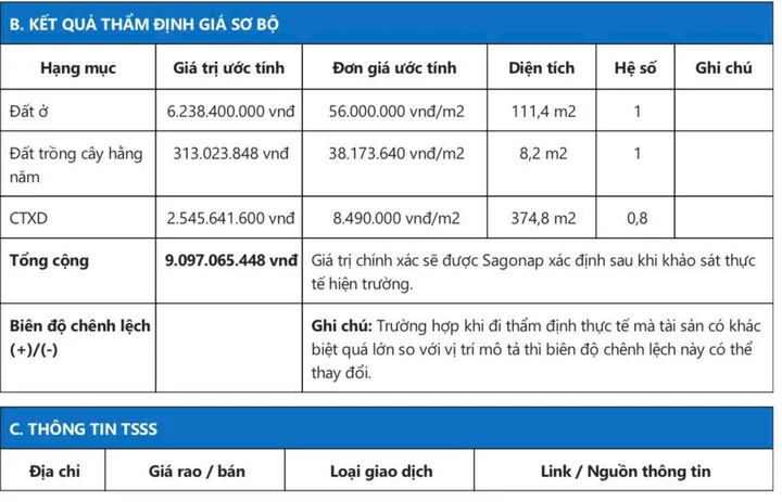 NGỢP NẶNG GIẢM SỐC 3.6 TỶ – TÒA NHÀ Mặt Tiền 120m2 5 TẦNG SÁT CĐ ĐIỆN LỰC CHỈ 6.9 TỶ – NGÂN HÀNG ĐỊNH GIÁ 9.1 TỶ