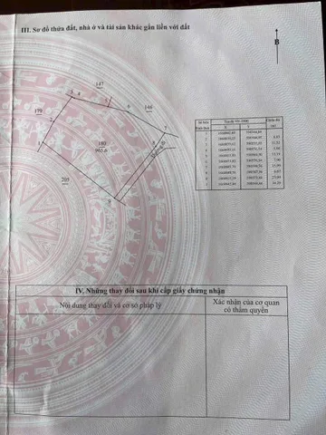 Bán Đất 1000m2 có sẵn 200 m2 thổ cư giá 1.45 tỷ tại Xã Nghĩa Thương Huyện Tư Nghĩa Quảng Ngãi