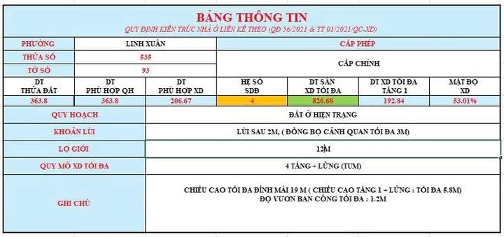 Bán Nhà trọ 363m2 có sẵn 363 m2 thổ cư giá 32 tỷ tại Đường Số 8 Phường Linh Trung Quận Thủ Đức TP. Hồ Chí Minh