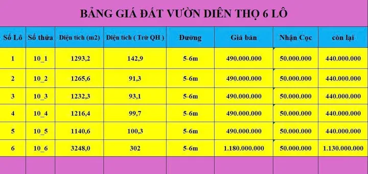 ❌Đất Dân cắt bán ❌
6 lô đất vườn diên thọ cách QL27c chỉ 200m 🐿️🌺🍐🍋🥕🌽🥑🥥🥗
Giá chỉ hơn 400k /mv
Diện tích 1.140.4m2 đến 3.248m2  BHK giá 490tr/lô
Ngang trên 10m mỗi lô
Vị trí  thôn Cẩm Sơn xã Diên Thọ
Đất QH thương mại dịch vụ.Phù hợp làm vườn family 