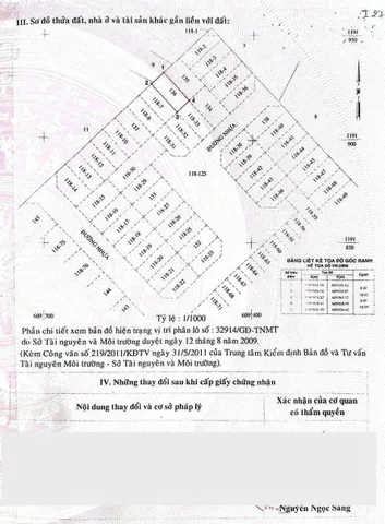 BDS HVL [NC] Thông tin bất động sản 34 Tạ Hiện, Phường Thạnh Mỹ Lợi, TP. Thủ Đức (Lô i27, KDC Huy Hoàng)