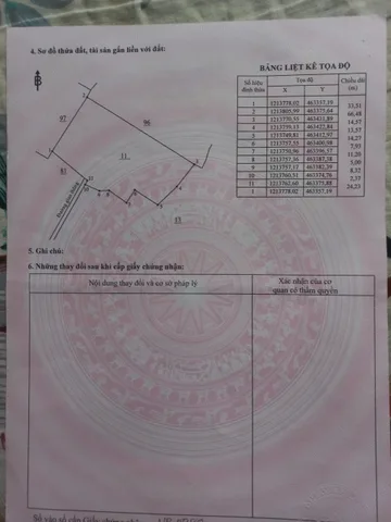 Bán Đất 2177m2 có sẵn 300 m2 thổ cư giá 1.7 tỷ tại Xã Xuân Trường Huyện Xuân Lộc Đồng Nai