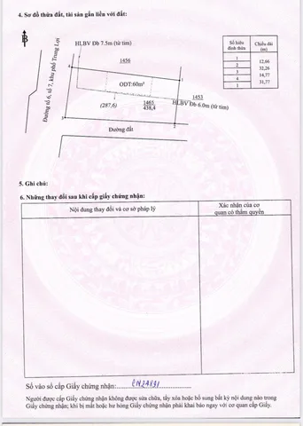 Ra nhanh lô góc siêu đẹp 440m2 - Giá 520tr - Sát bên đường Lê Duẫn rộng 20m - Liền kề KCN Becamex Chơn Thành - Bình Phước