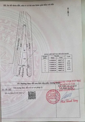 Bán đất 3 mat tiền, giá 9 tỷ tại Nguyễn Thị Rành Xã Nhuận Đức Huyện Củ Chi TP. Hồ Chí Minh