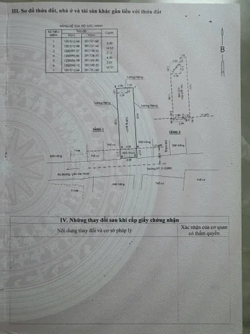 Bán Nhà riêng 66.4m2 có sẵn 66.4 m2 thổ cư giá 8 tỷ tại Xã Xuân Thới Thượng Huyện Hóc Môn TP. Hồ Chí Minh