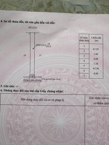 Bán Đất 455m2 có sẵn 100 m2 thổ cư giá 726 triệu tại Xã Cư Né Huyện Krông Búk Đắk Lắk