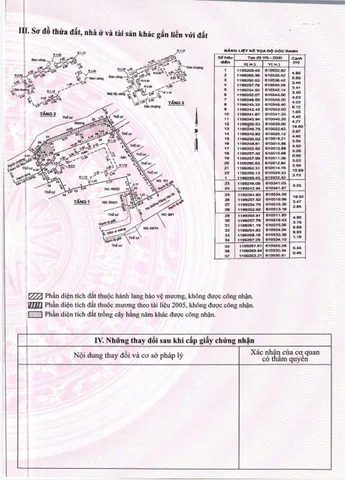 BDS HVL [NC] Biệt thự sân vườn, Phường Thủ Đức (29,5 tỷ)