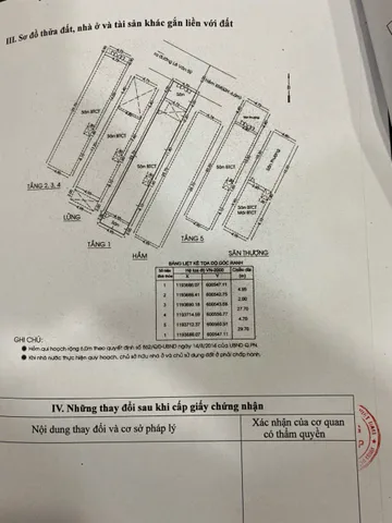 Bán Nhà Hẻm 176/2 Lê Văn Sỹ, Phường 10 , Quận Phú Nhuận