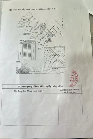 Bán Nhà Mặt Tiền 119 Nguyễn Phúc Nguyên, Phường 10, Quận 3