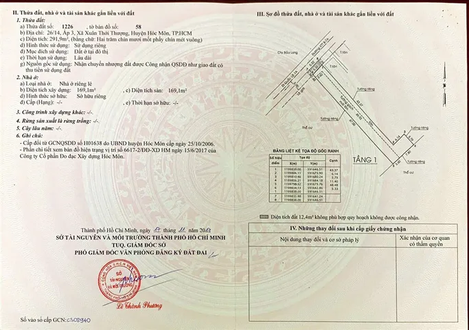 Bán Đất 291.9m2 thổ cư  tại - Xã Xuân Thới Thượng Huyện Hóc Môn TP. Hồ Chí Minh