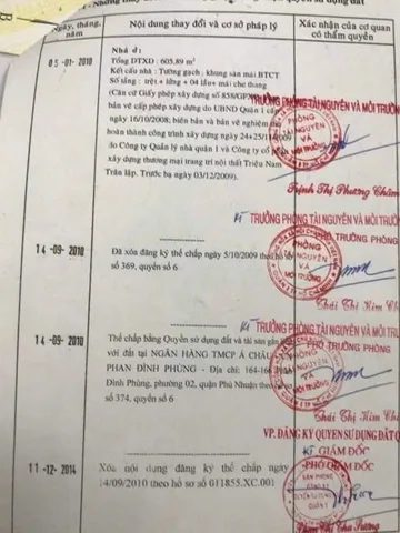 Bán Nhà Mặt Tiền 39 Đinh Công Tráng , Phường Tân Định , Quận 1