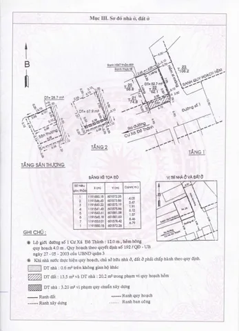 Bán Nhà Mặt Tiền 28 Đường số 1 Cư xá Đô Thành, P4, Quận 3