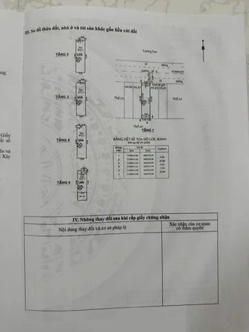 Bán Nhà Mặt Tiền 85 đường số 8 KDC Cityland Park Hills, P10, Gò Vấp