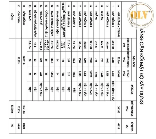 CHO THUÊ NHÀ XƯỞNG QUY MÔ LỚN TẠI ĐỊNH QUÁN, ĐỒNG NAI – 34.303m²