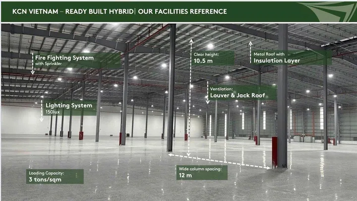 CHO THUÊ NHÀ XƯỞNG 4.000M² TRONG KHU CÔNG NGHIỆP TẠI HẢI DƯƠNG