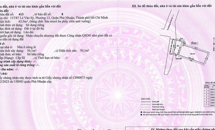 Bán Nhà Hẻm 137/87 Lê Văn Sỹ, Phường 13, Quận Phú Nhuận