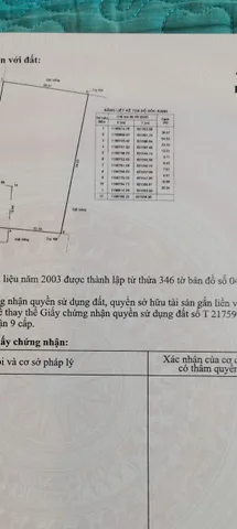 BDS 🔴 HVL [NC] LÔ 2500m2 Đường D1 Long Phước Q9 BÁN