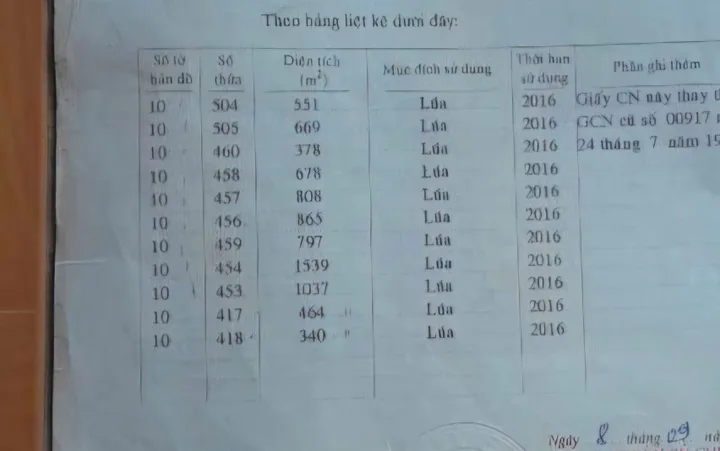Bán Đất 8000m2 giá 14.4 tỷ tại Xã Phước Hiệp Huyện Củ Chi TP. Hồ Chí Minh