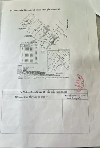 Bán Nhà Mặt Tiền 119 Nguyễn Phúc Nguyên, Phường 10, Quận 3