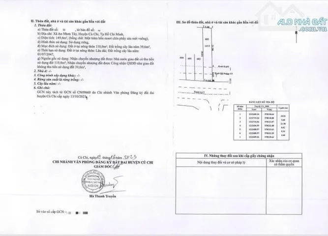 Đất rẻ Củ Chi – MT Tỉnh lộ 7, An Nhơn Tây, 5x30m giá chốt 6.75 tỷ