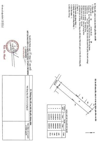 Bán Đất 618m2 có sẵn 618 m2 thổ cư giá 5.5 tỷ tại Xã Tân Thông Hội Huyện Củ Chi TP. Hồ Chí Minh