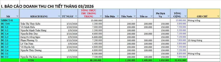 Bán Nhà Mặt Tiền 131 Nguyễn Thượng Hiền, P6, Bình Thạnh