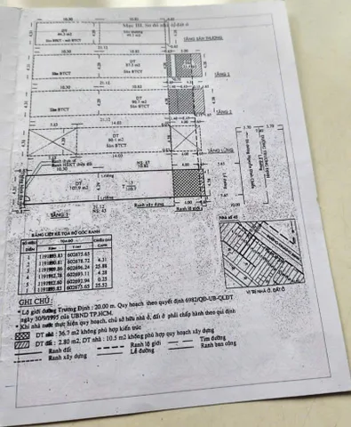 Bán Nhà Mặt Tiền 45 Trương Định, P. Võ Thị Sáu, Q3