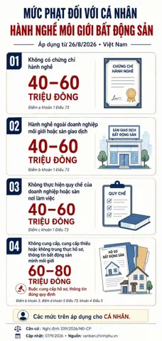 BDS HVL [NC] 186 Hoàng Hửu Nam Q9
