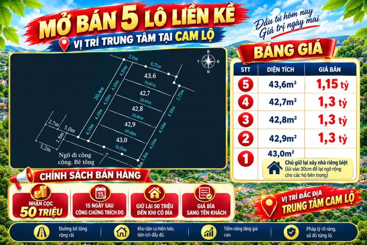 MỞ BÁN 5 LÔ LIỀN KỀ CAM LỘ – HÙNG VƯƠNG – HỒNG BÀNG  Giá chỉ từ 1,15 TỶ/LÔ
LH 0979087664