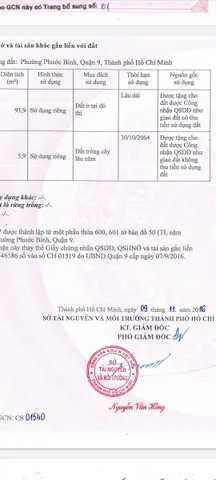 BDS HVL NGỘP BANK BÁN ĐẤT ĐƯỜNG 14 – PHƯỚC BÌNH, TP.HCM