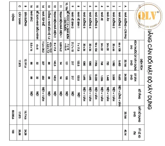 Cho thuê Kho, nhà xưởng 34303m2 giá 2.23 tỷ tại Thị trấn Định Quán Huyện Định Quán Đồng Nai