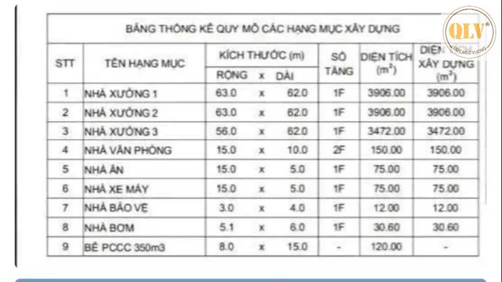Bán nhà xưởng – Bàu Bàng, Bình Dương 19.337 m²