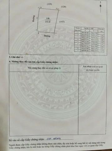 Bán Nhà riêng 151m2 có sẵn 151 m2 thổ cư giá 4.9 tỷ tại Nhà số 7, ngõ 1 khối 9 thị trấn Hưng Nguyên Thị trấn Hưng Nguyên Huyện Hưng Nguyên Nghệ An