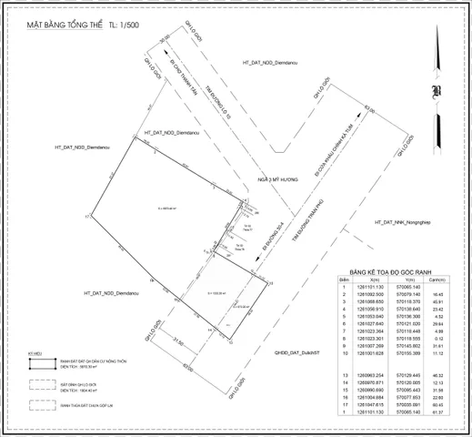 HOT SỞ HỮU NGAY QUỸ ĐẤT GẦN 8.000M² MẶT TIỀN TRẦN PHÚ – TÂY NINH | GIÁ 22 TỶ