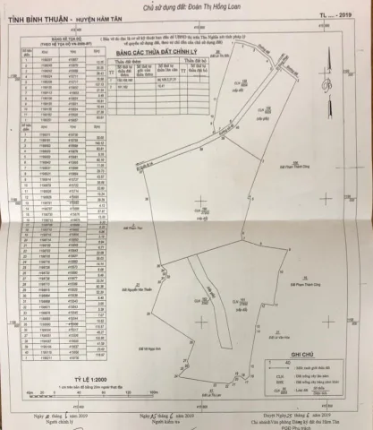 Bán Đất 61.997 m2 (mặt tiền 280,2 m) giá 16.2 tỷ (thương lượng trực tiếp chủ) tại Thị trấn Tân Nghĩa, Huyện Hàm Tân, Bình Thuận
