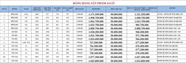 Bán Đất 72m2 có sẵn 72 m2 thổ cư giá 1.17 tỷ tại Xã Diên Phước Huyện Diên Khánh Khánh Hòa