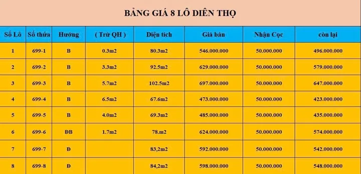 Bán Đất 102m2 giá 473 triệu tại Xã Diên Thọ Huyện Diên Khánh Khánh Hòa
