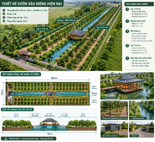 Cho thuê Đất 50000m2 giá 4 triệu tại Xã Mỹ Hội Huyện Cao Lãnh Đồng Tháp