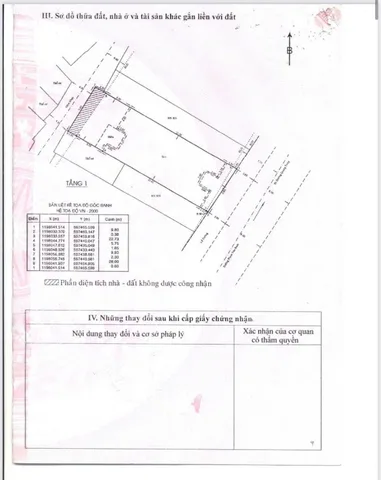 Bán nhà phố 829-831 Phạm Văn Bạch, P. 12, Quận Gò Vấp