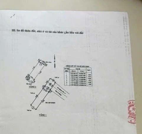 Bán nhà phố 29/10/30/5 đường 185, P. Phước Long B, TP. Thủ Đức