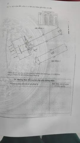 Bán nhà phố 21/5 đường Lê Ngã, P. Phú Trung, Quận Tân Phú
