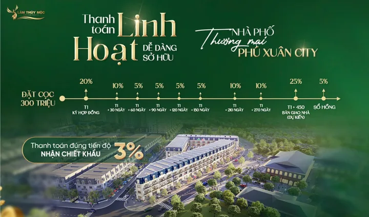 Phú Xuân City áp dụng phương án thanh toán dàn trải 10 đợt cho dòng sản phẩm nhà phố thương mại