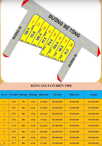 MỞ BÁN 8 LÔ ĐẤT Ở DIÊN PHƯỚC - DIÊN KHÁNH - DT TỪ 91-120m2/Lô . FULL THỔ . GIÁ TỪ 579 TRIỆU/LÔ